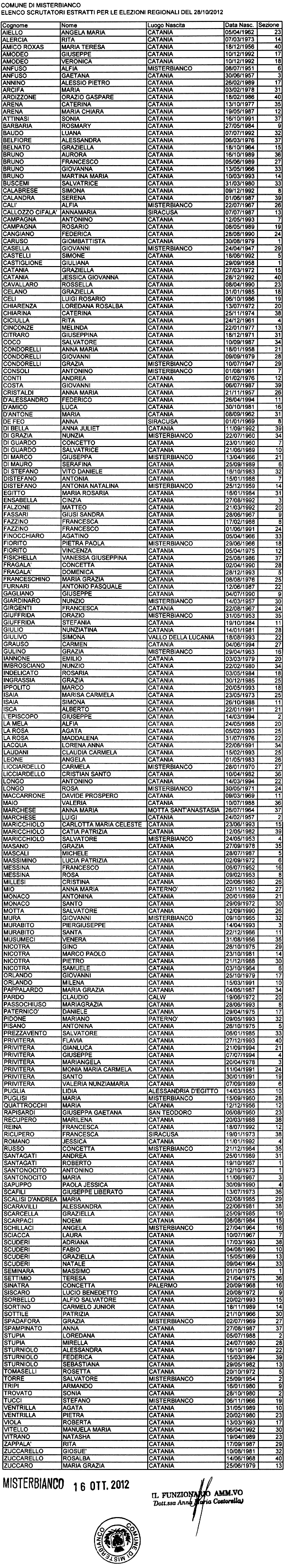 Elenco Scrutatori elezioni Regionali 28 ottobre 2012